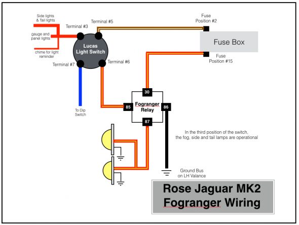 Rose Jaguar MK2 Fogranger Wiring