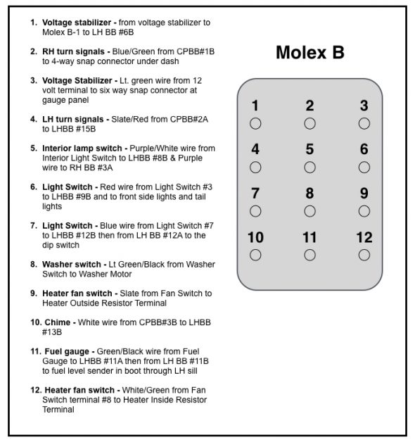 Rose Jaguar MK2 Molex B Connections