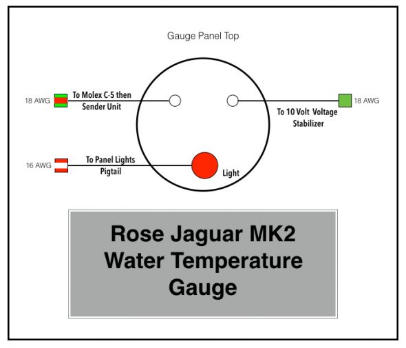 Rose Jaguar MK2 Water Temperature Gauge