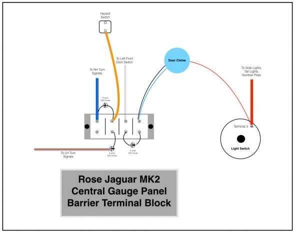Rose Jaguar MK2 Central Gauge Panel Barrier Terminal Block
